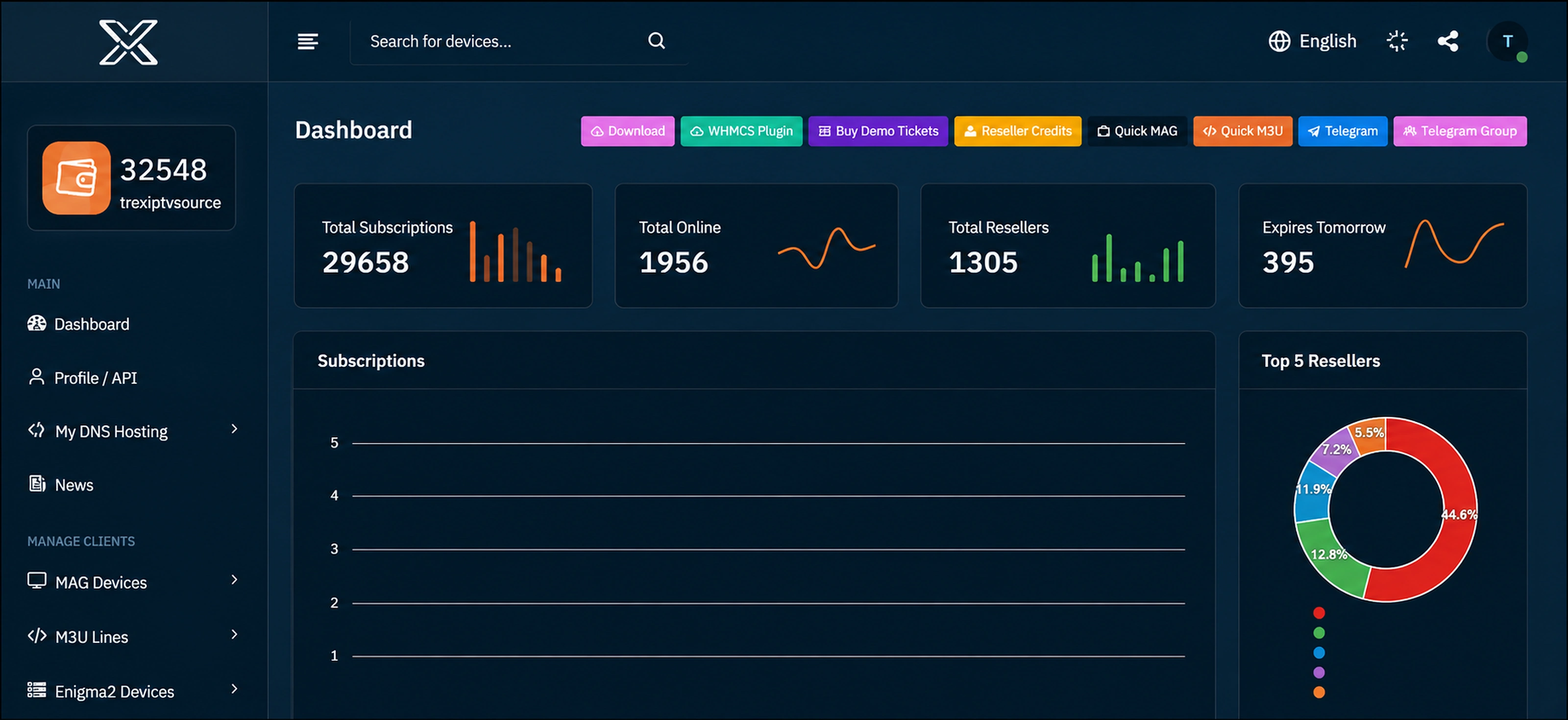 TREX IPTV reseller panel dashboard